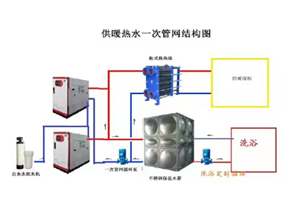 热水锅炉供暖系统